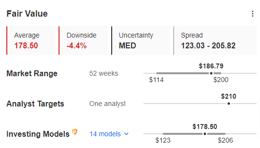 LVMH Stock: Great Investment, But Not At Today's Valuation (OTCMKTS:LVMHF)