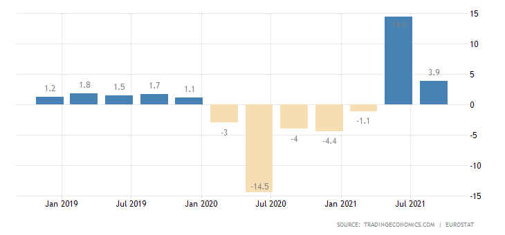 EU GDP.