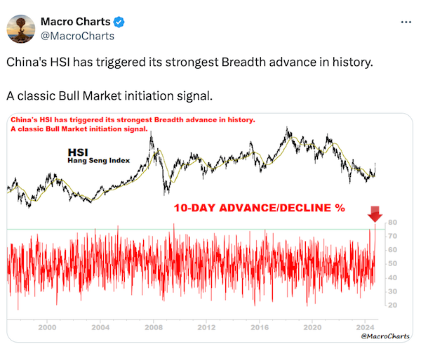 China Bull Market Breadth