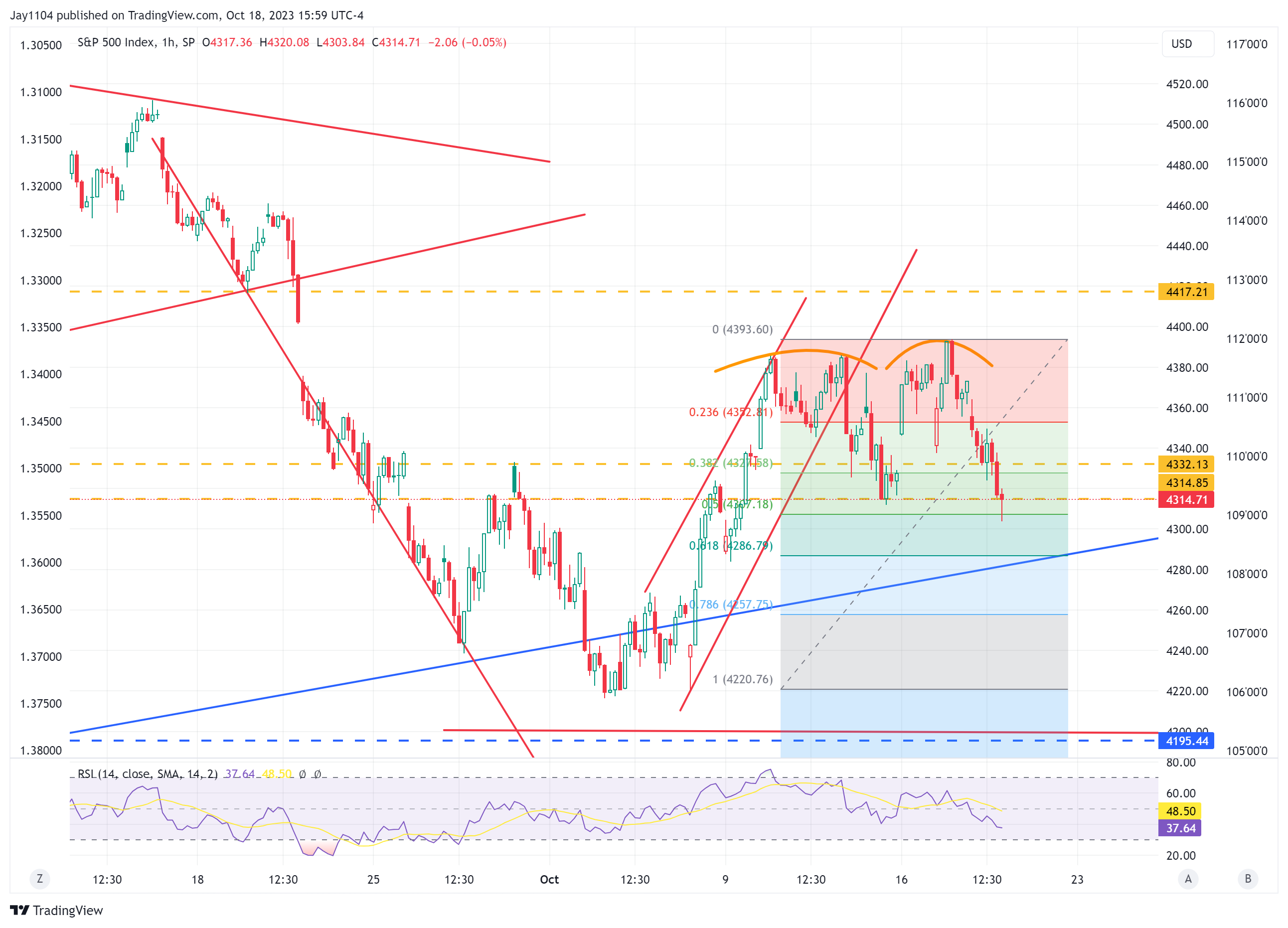 S&P 500-1-Hour Chart