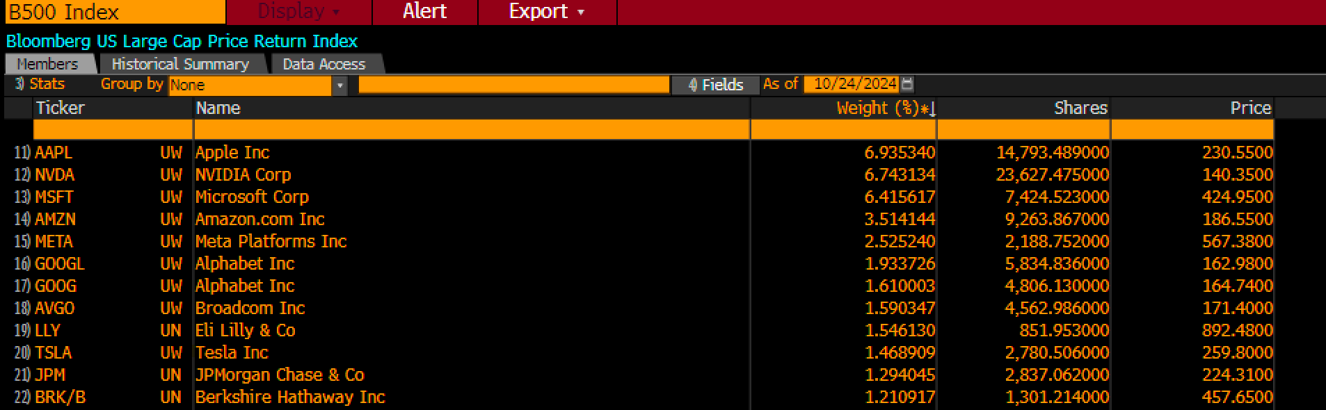 Bloomberg 500 Price Return Index Chart