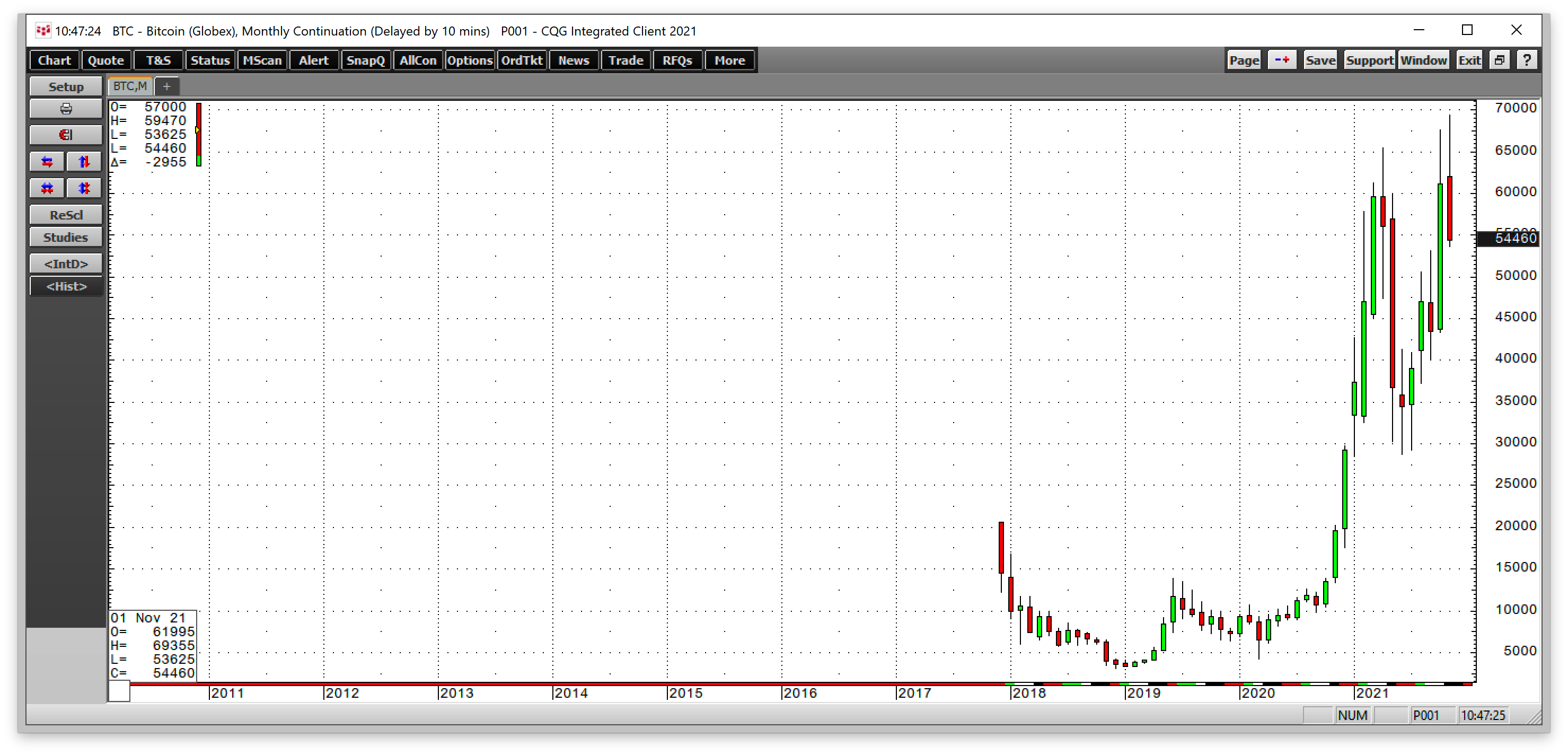 Bitcoin Futures Monthly