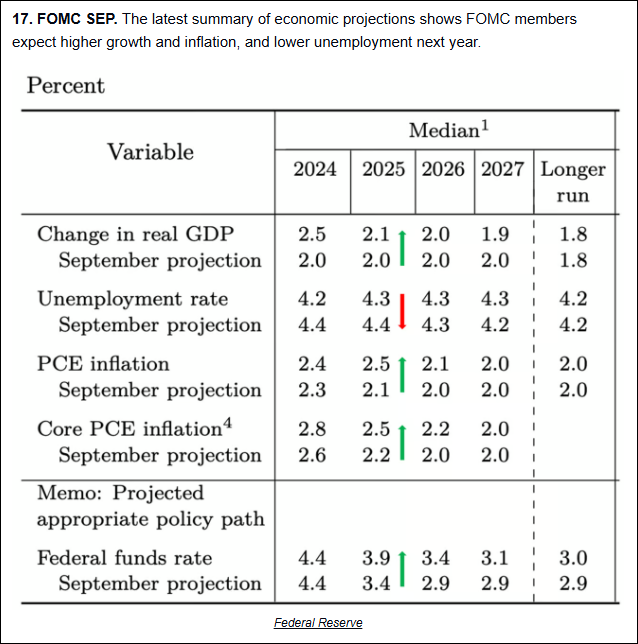 SEPT FOMC