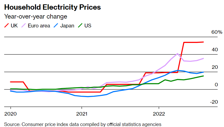 Household Electricity Prices