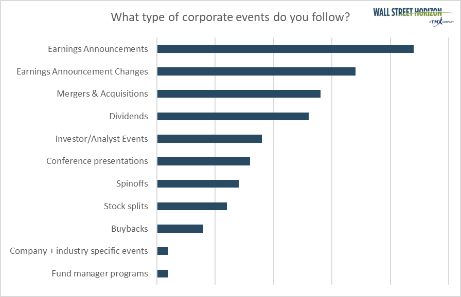 WSH Survey