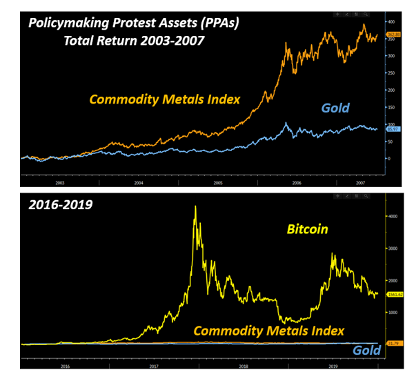 PPAs Total Return 2003-2007