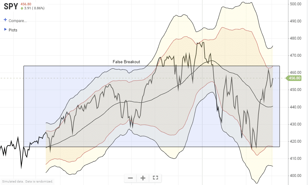 S&P 500-Market Trading Range