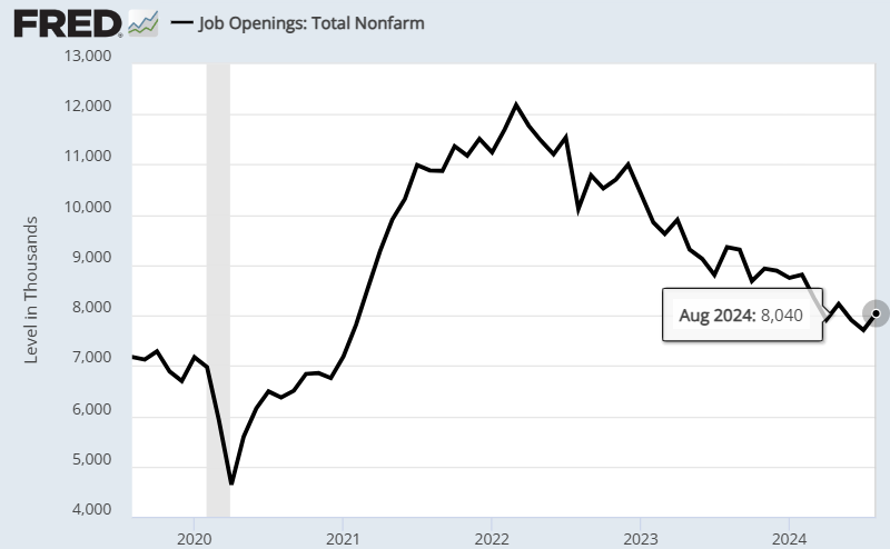 Job Openings - Total Nonfarm