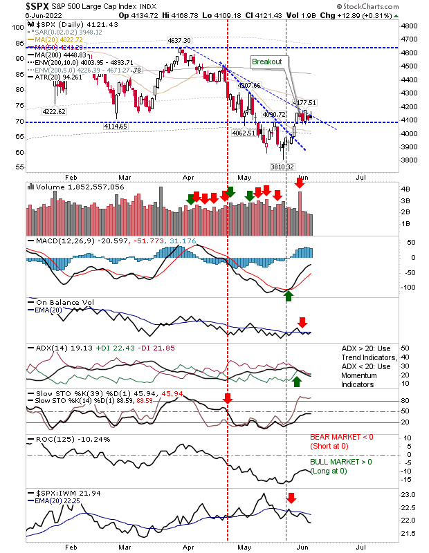 SPX Daily Chart