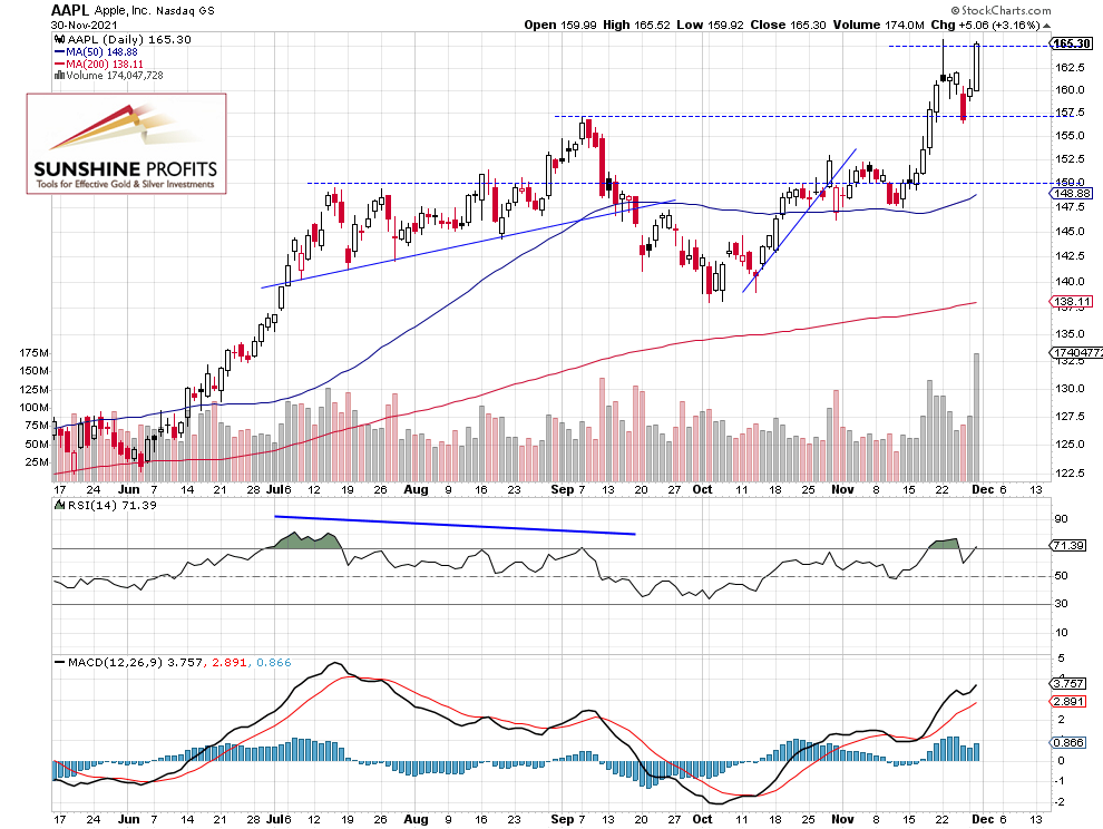 AAPL Chart