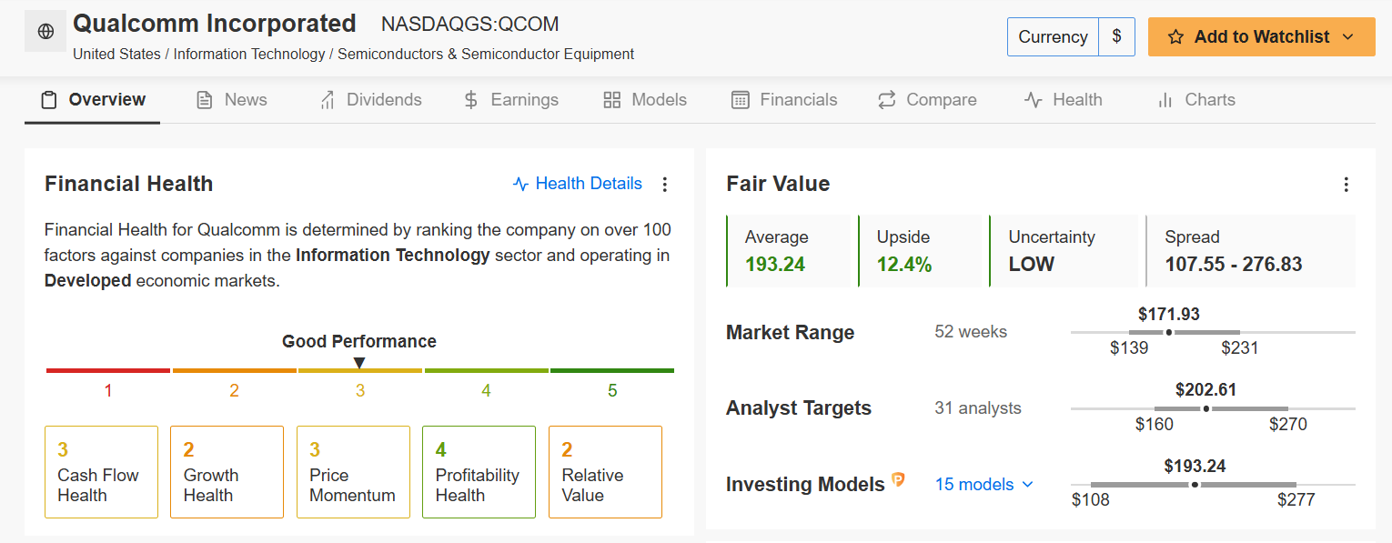 Qualcomm Fair Value