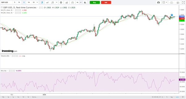 GBP/USD-Daily Chart