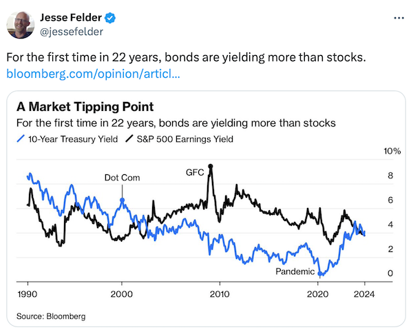 Renditen vs S&P 500