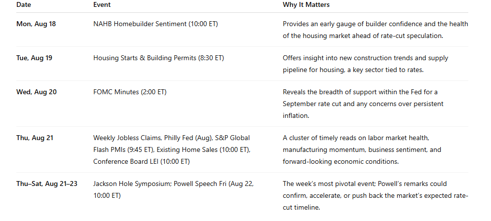 Economic Calendar