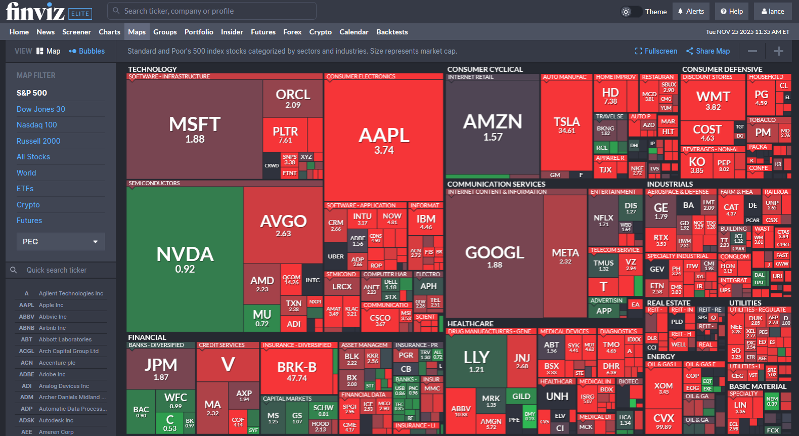 PEG Ratios for S&P 500 Stocks PEG Ratios for S&P 500 Stocks