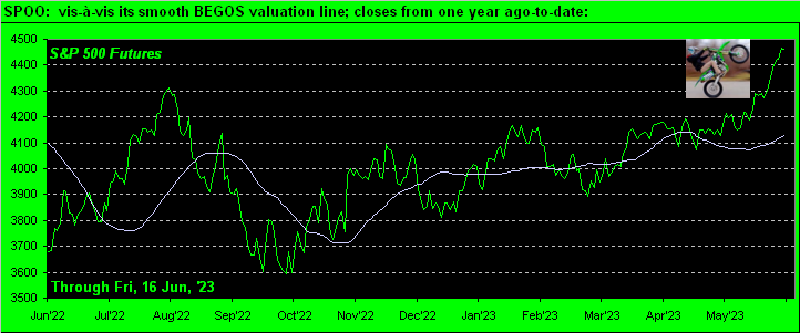 SPOO Valuation