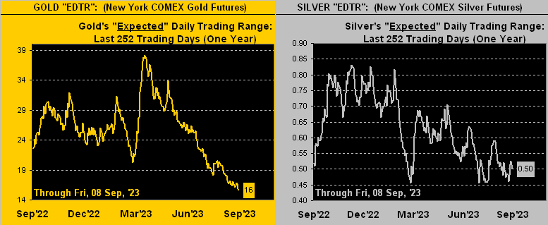 Gold/Silver EDTRs