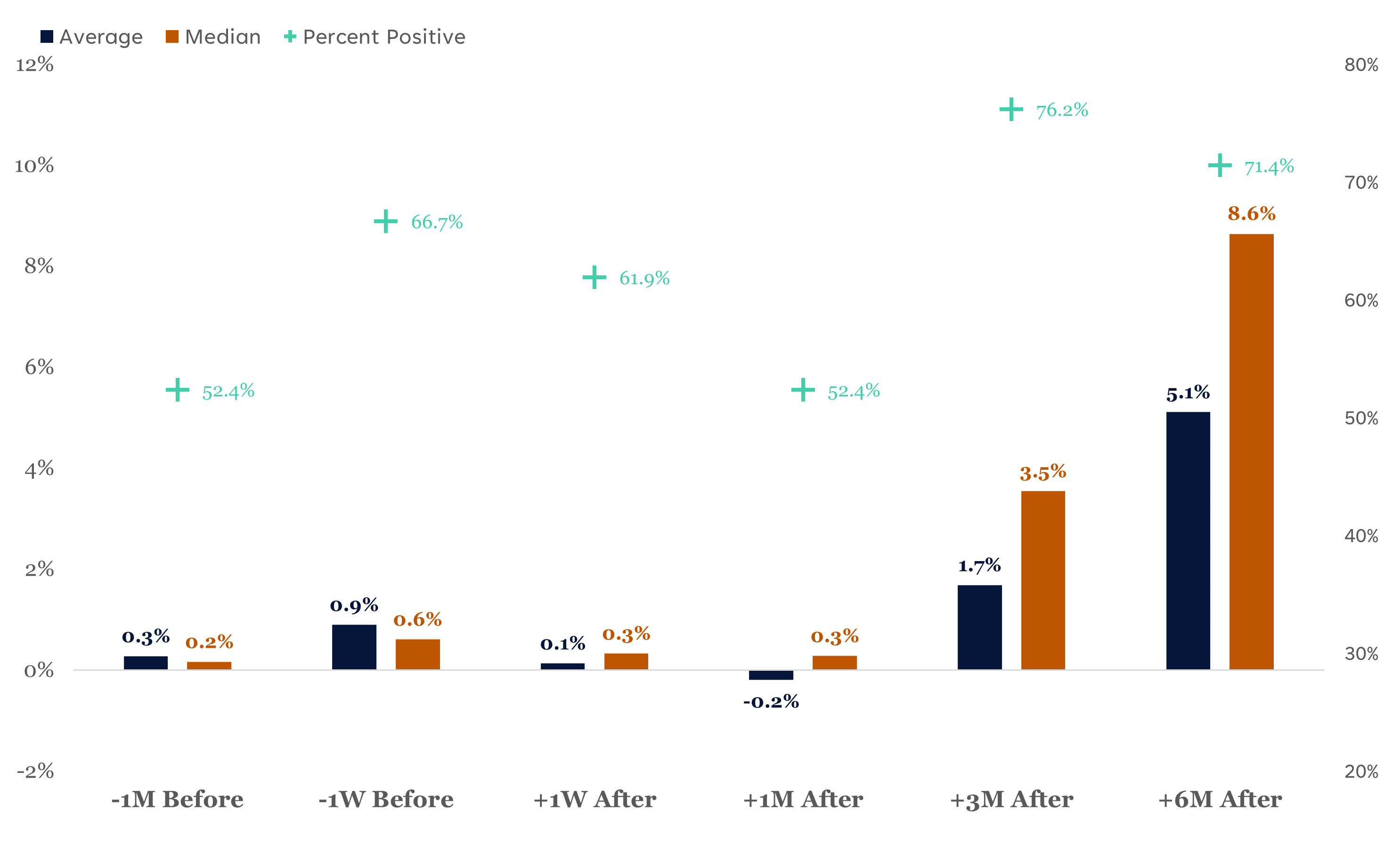 S&P 500 Performance Before and After Jackson Hole (2003–2023)