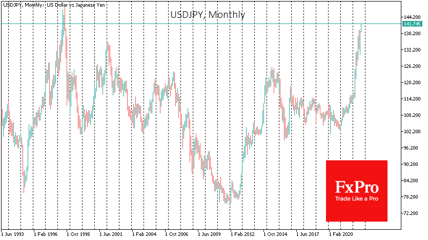 USD/JPY monthly price chart.