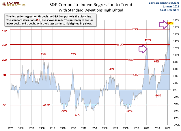 S&P Composite Index