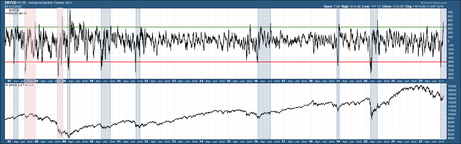 Long-Term Volume Index.