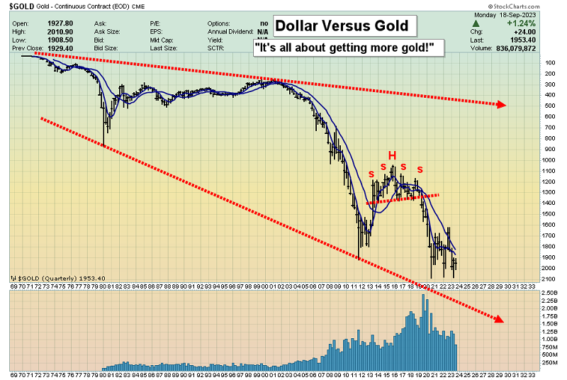 Gold Continuous Contract