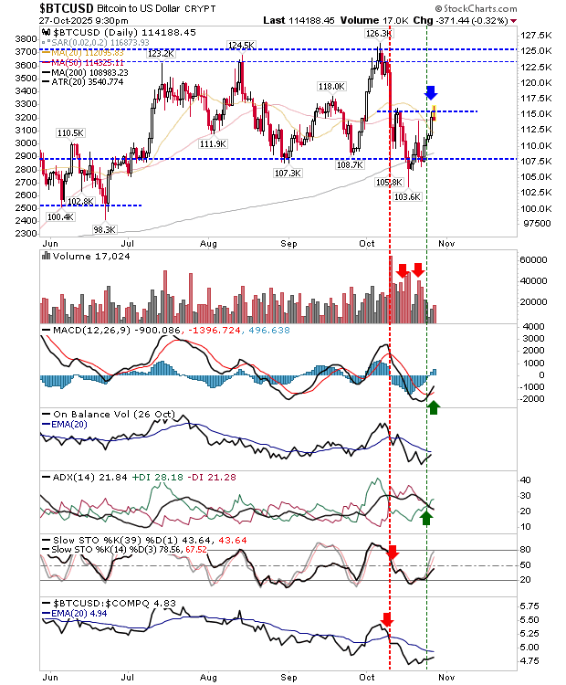 BTC/USD-Daily Chart BTC/USD-Daily Chart