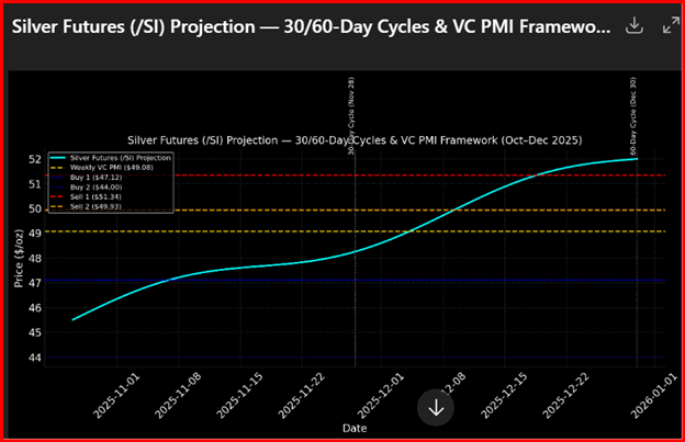 Silver Futures Projection Silver Futures Projection