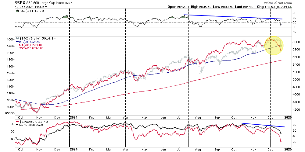 SPX-Daily Chart