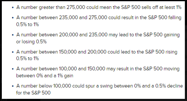 ผลกระทบต่อ S&P 500