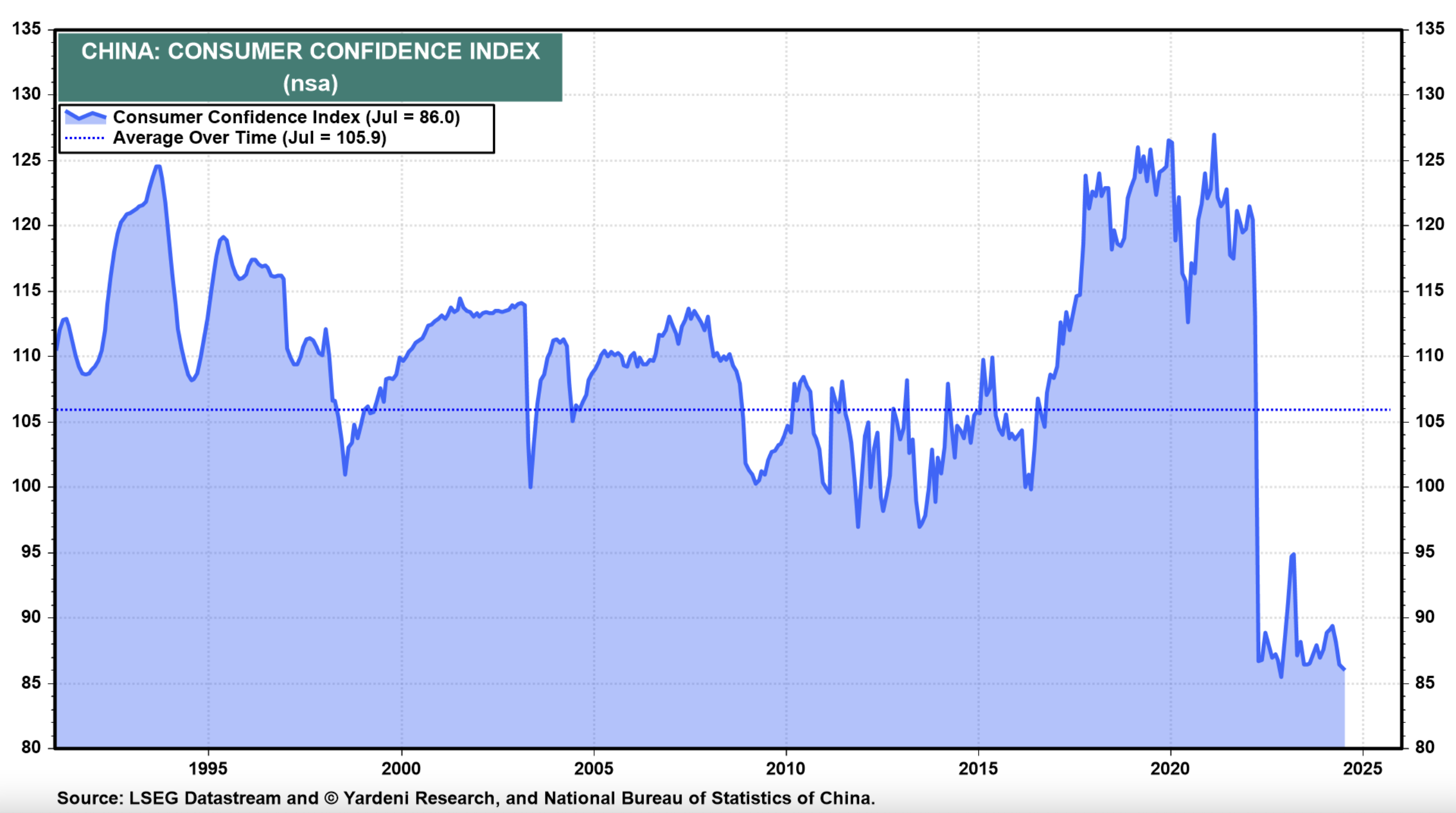 China Consumer Confidence Risk