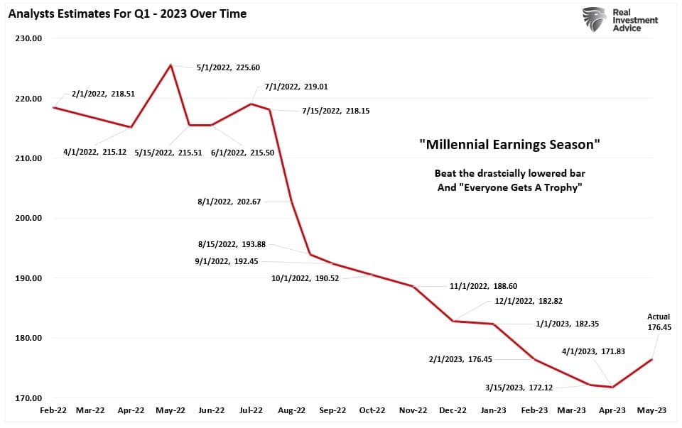 S&P 500 Earnings Estimates Q1 2023