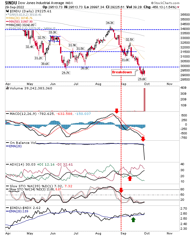 INDU Daily Chart