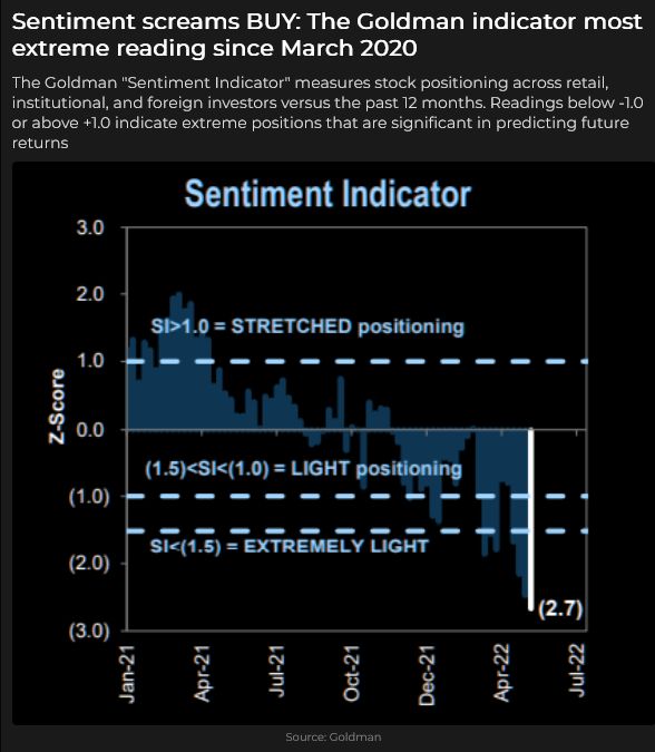 Goldman Sentiment Indicator