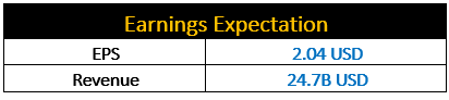 Earnings Expectation