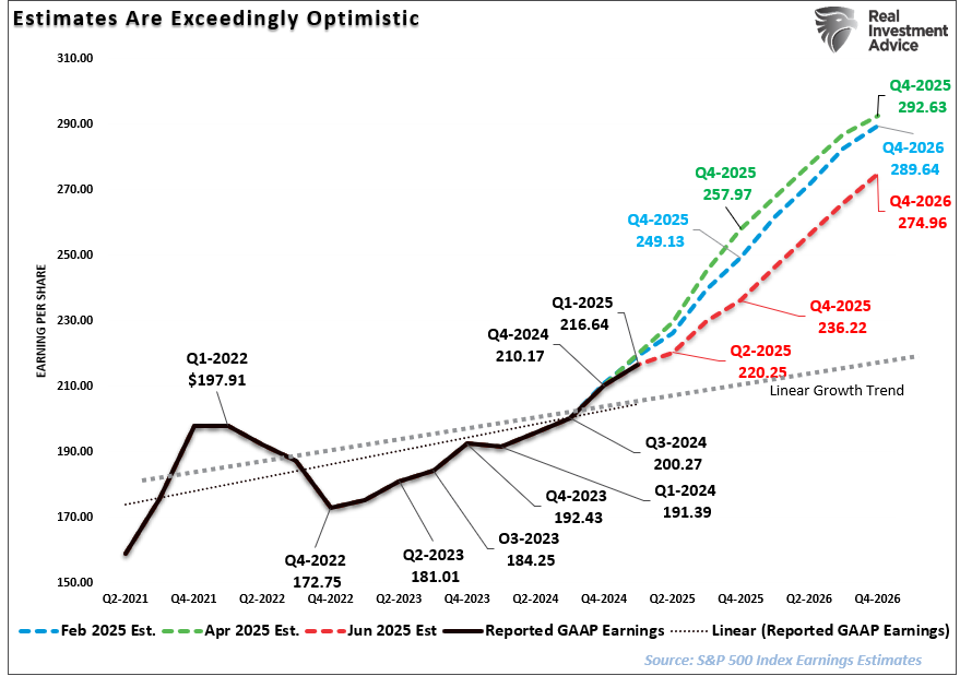 Earnings Estimates Q2-2025