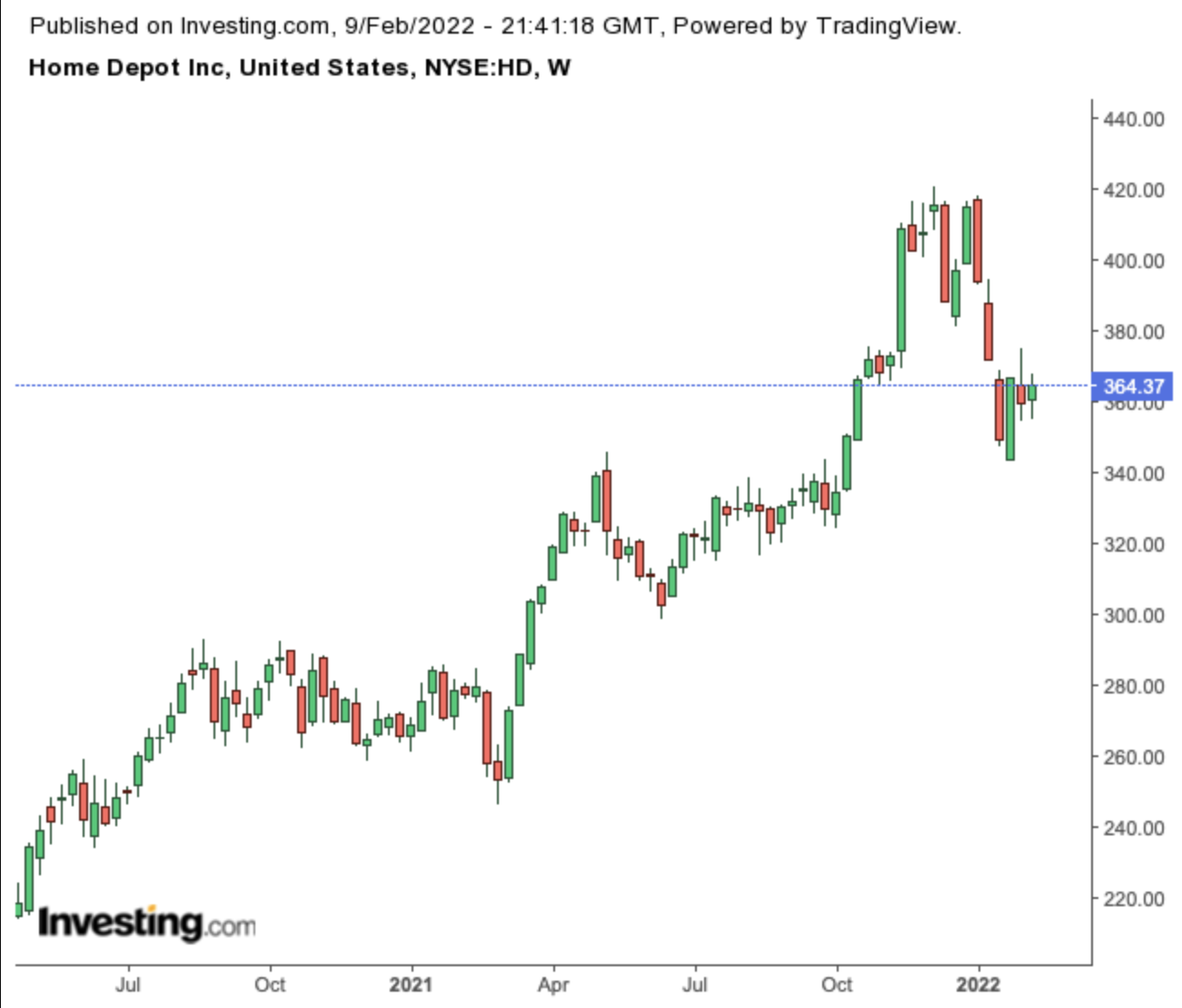 Does Lowe's Price Match Home Depot In 2022? (Full Guide)