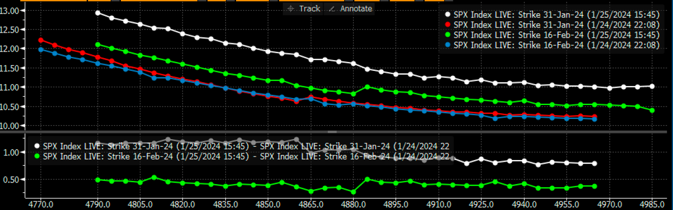 SPX Index Chart