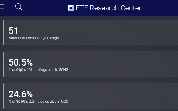 ETF Research Center