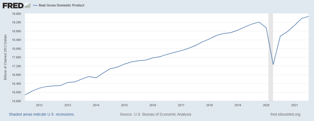 Estimate For Q3 Gross Domestic Product
