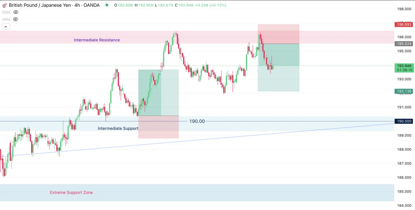 GBP/JPY-4-Hour Chart GBP/JPY-4-Hour Chart