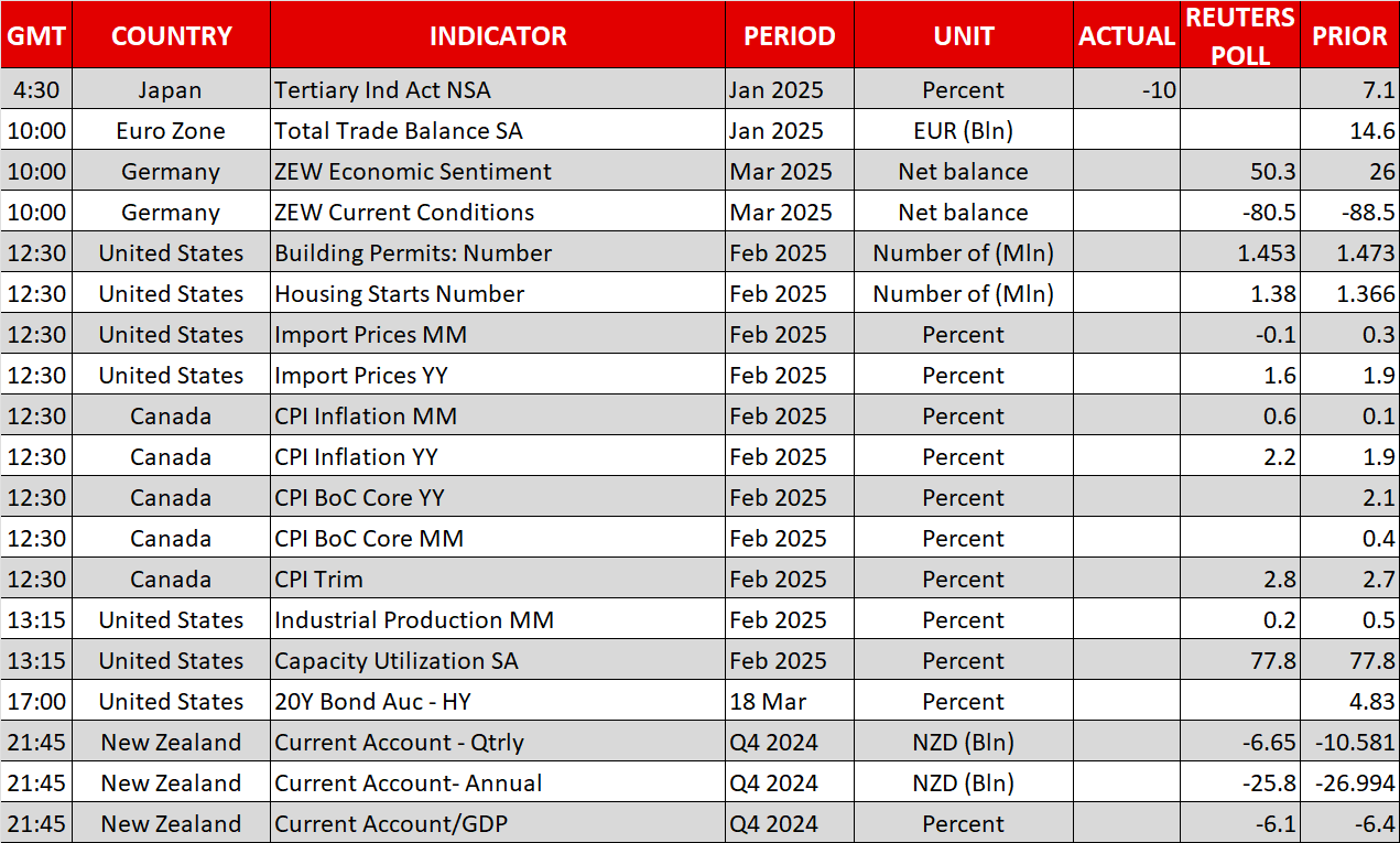 Economic Calendar