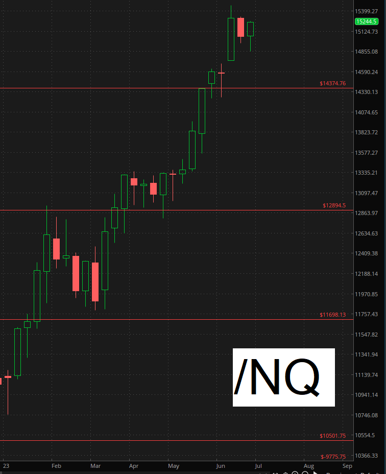 NQ Chart