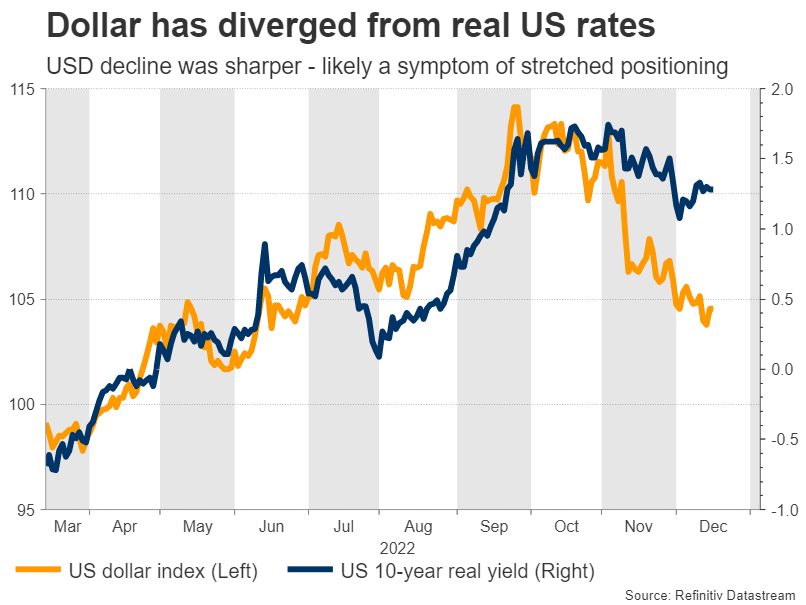 Week Ahead – Bank of Japan highlights a data-heavy week