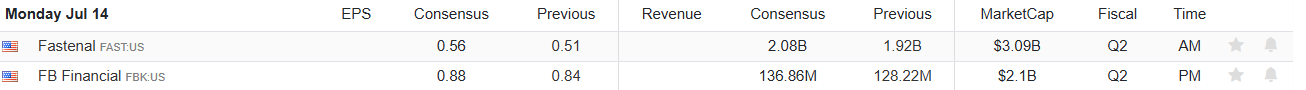 Earnings Calendar