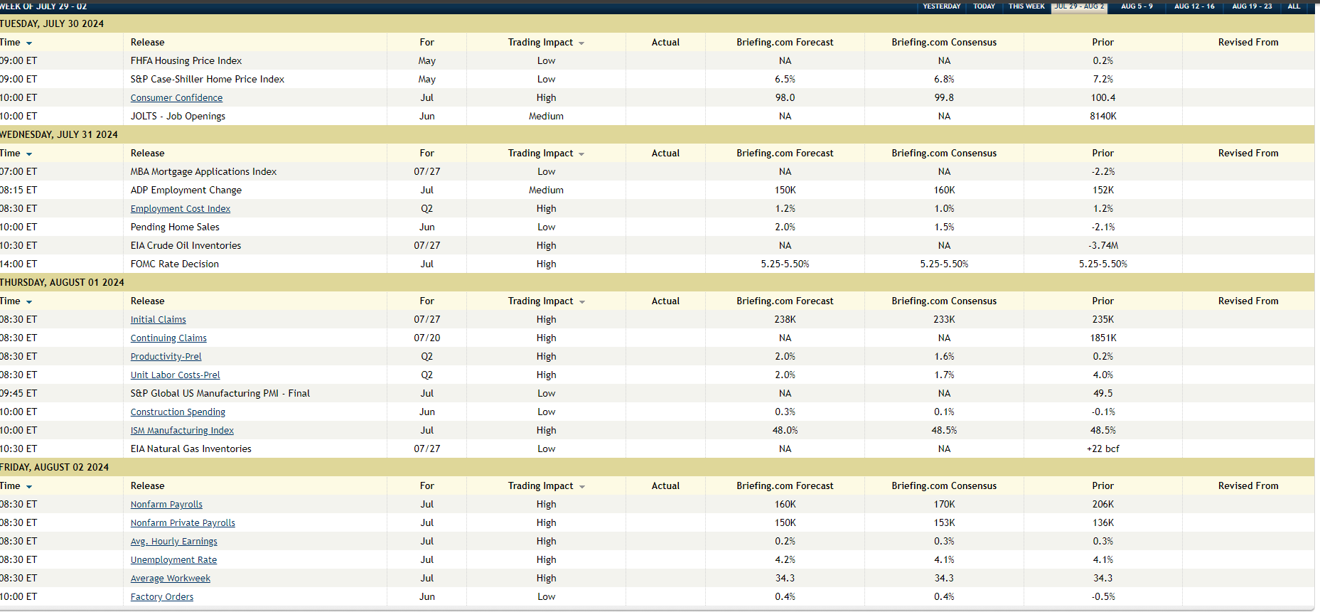 Economic Calendar