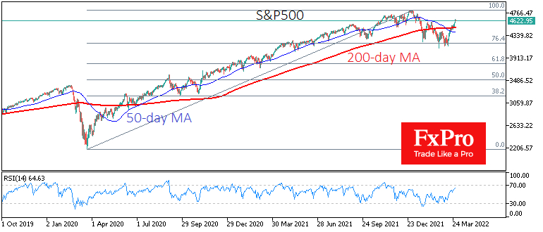 S&P 500 chart.