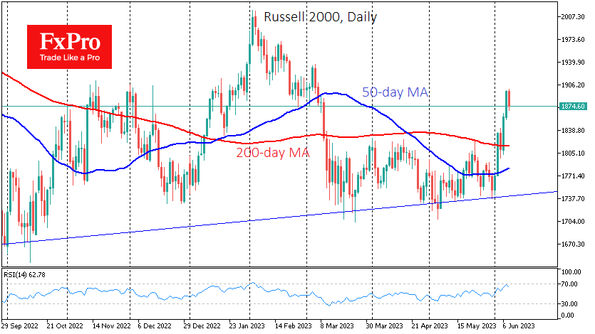 Russell 2000 May Give Up This Month Growth