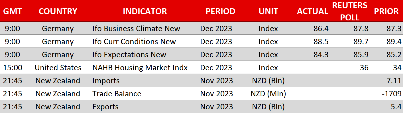 Fed pushes back on rate cut talk but markets don’t listen