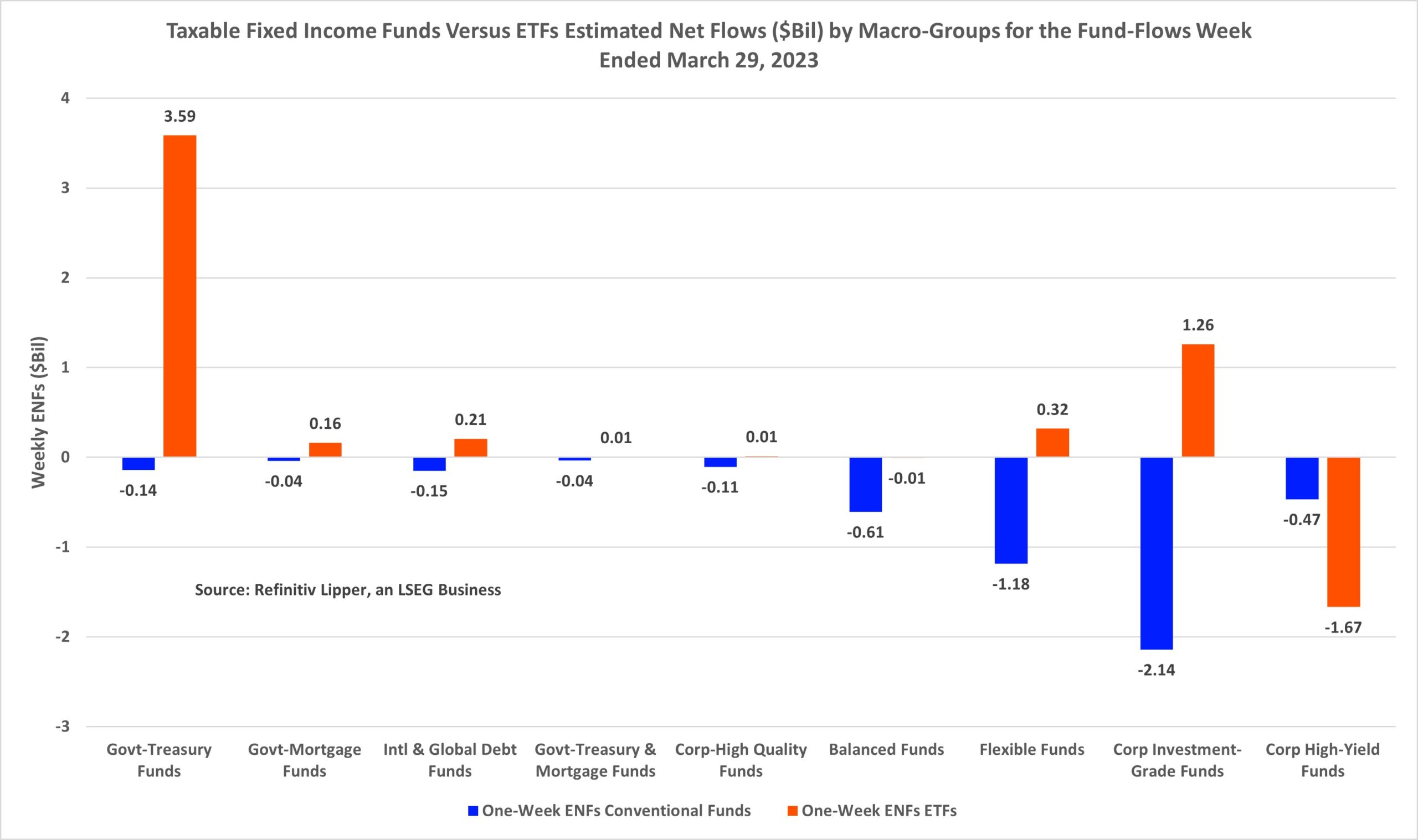 Taxable FI Fund ETF Macro Groups Weekly ENFs